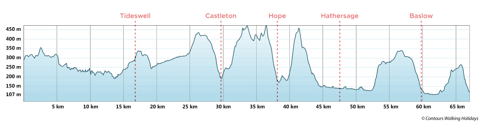 White Peak Way - North Section Route Profile